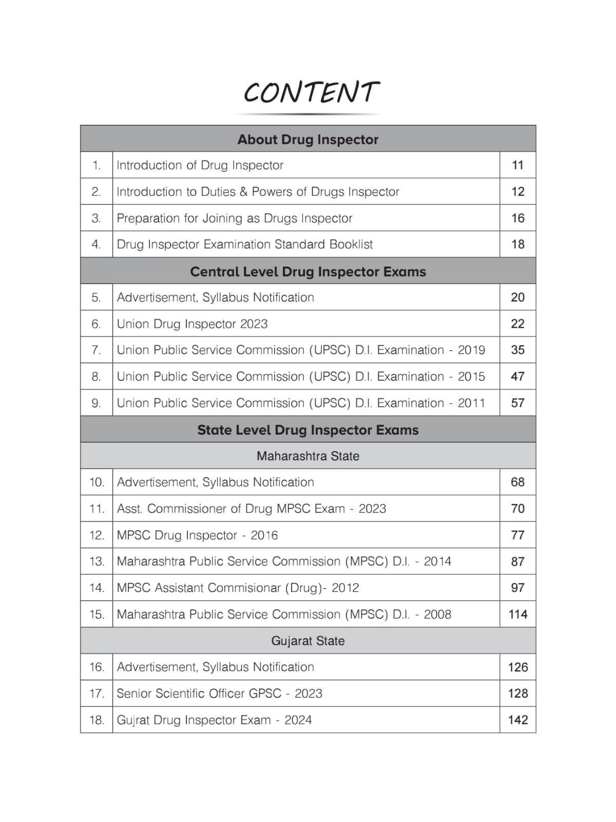 Drug Inspector – 53 Years Solved Previous Years Question Papers